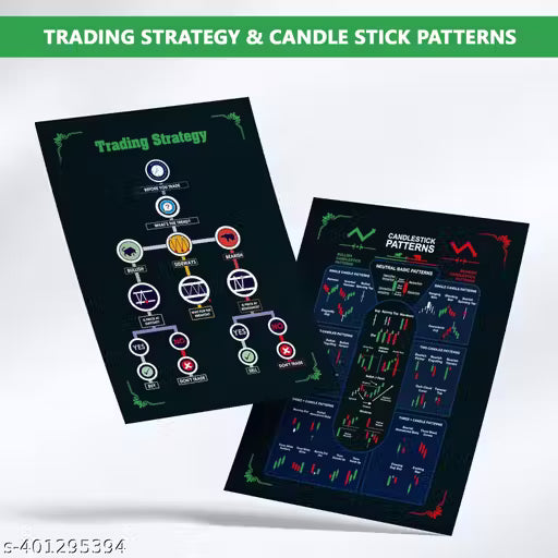 ThePosterMart Stock Market Trading Candlesticks & Classic Chart Pattern Posters (Pack of 5, A4) - Trading Room Setup Decor