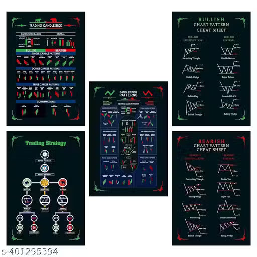 ThePosterMart Stock Market Trading Candlesticks & Classic Chart Pattern Posters (Pack of 5, A4) - Trading Room Setup Decor