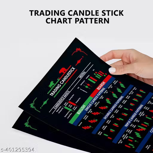 ThePosterMart Stock Market Trading Candlesticks & Classic Chart Pattern Posters (Pack of 5, A4) - Trading Room Setup Decor