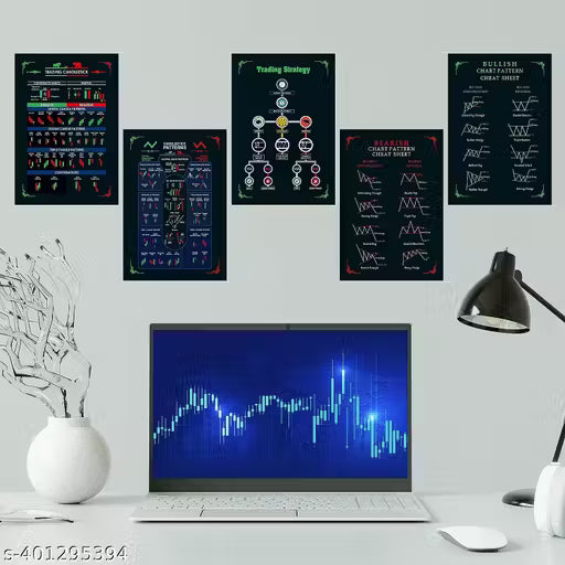 ThePosterMart Stock Market Trading Candlesticks & Classic Chart Pattern Posters (Pack of 5, A4) - Trading Room Setup Decor